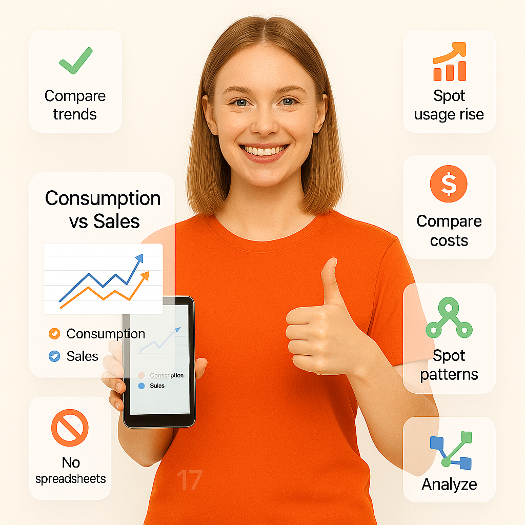 Sales Analysis